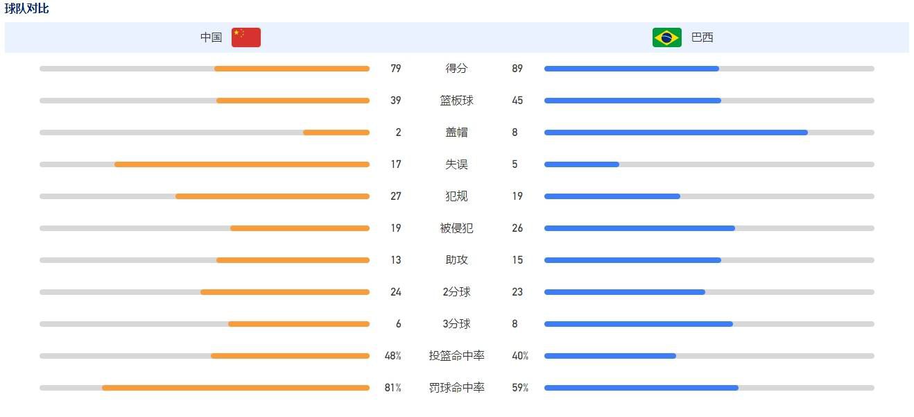 扎卡尼和卡萨莱已经伤愈回归参加了拉齐奥的合练，阿尔贝托和罗马尼奥利也可能会在明天回归。